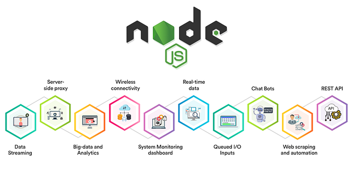 Node.Js Flow Chart